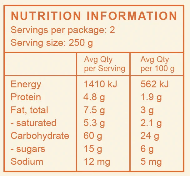 Nutrition Information | The Good Farm Shop