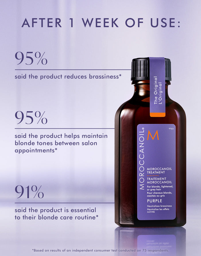 Bottle of Moroccanoil Treatment Purple | Moroccanoil displayed next to statistics showing 95% of users say it reduces brassiness and maintains blonde tones, 91% say it is essential for blonde care.