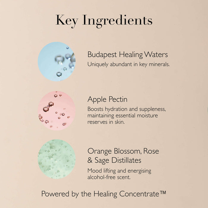 Key ingredients of Queen of Hungary Mist | Omorovicza featuring Budapest Healing Waters rich in minerals, hydrating Apple Pectin, and mood-lifting Orange Blossom, Rose, and Sage Distillates.